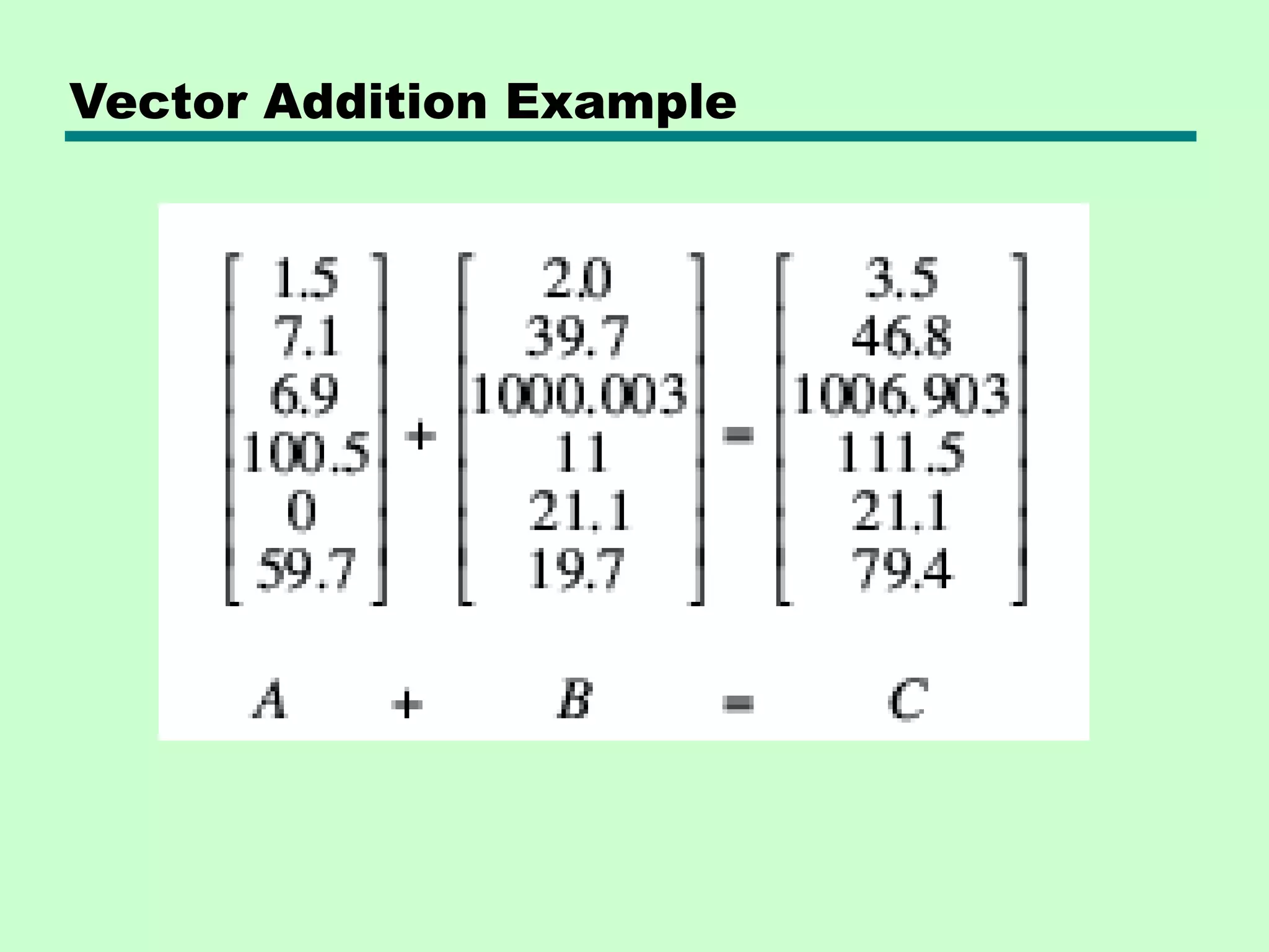Vector Addition Example 