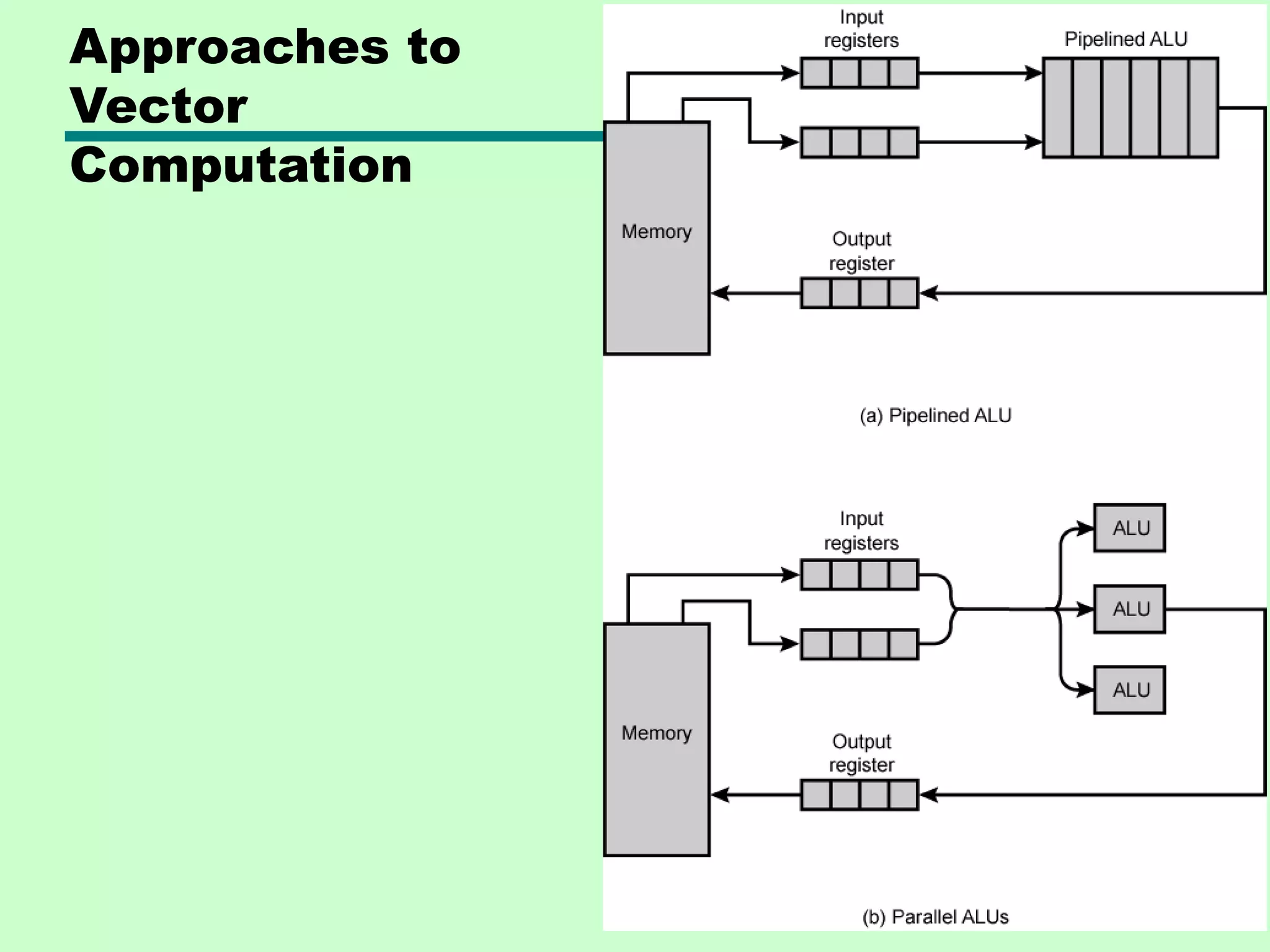 Approaches to Vector Computation 