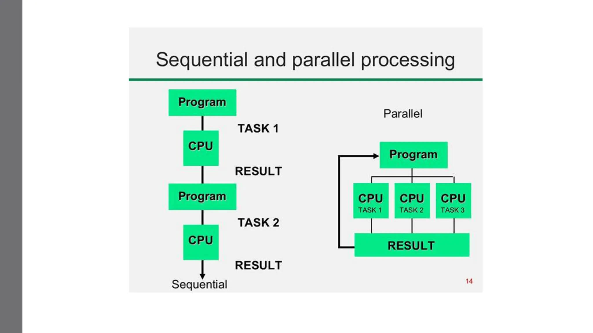 Components of Computer PARALLEL-PROCESSING.pptx