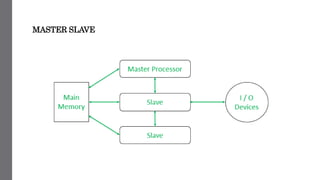 MASTER SLAVE
 
