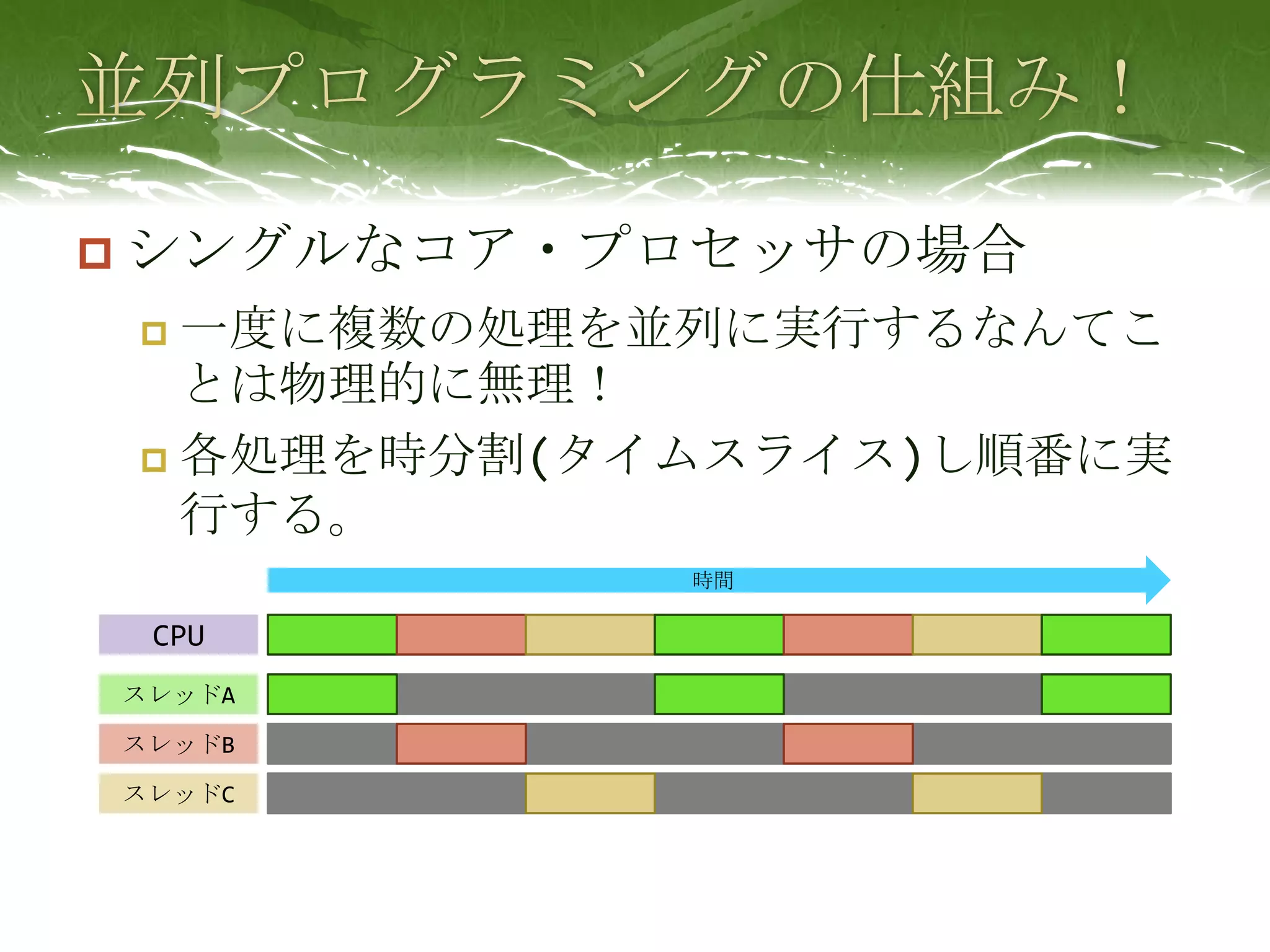 並列プログラミングの仕組み！シングルなコア・プロセッサの場合一度に複数の処理を並列に実行するなんてことは物理的に無理！各処理を時分割(タイムスライス)し順番に実行する。時間CPUスレッドAスレッドBスレッドC
