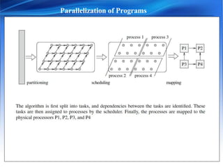 Parallel programming model | PPT
