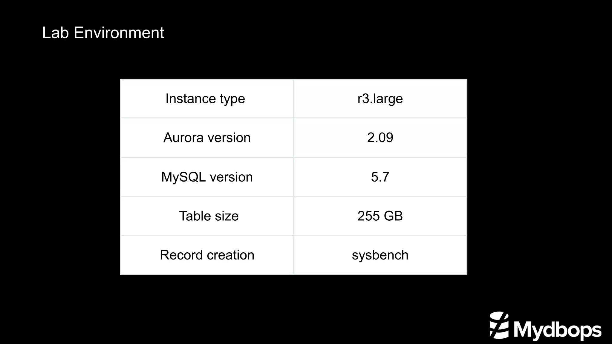 Parallel Query in AWS Aurora MySQL | PPT
