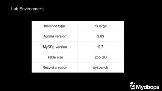 Lab Environment
Instance type  r3.large
Aurora version 2.09
MySQL version 5.7
 Table size 255 GB
Record creation sysbench
 