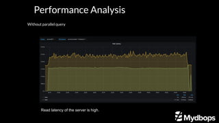 Performance Analysis
Without parallel query
Read latency of the server is high.
 