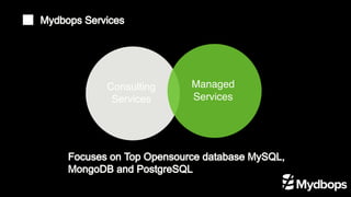 Consulting
Services
Managed
Services
Focuses on Top Opensource database MySQL,
MongoDB and PostgreSQL
Mydbops Services
 