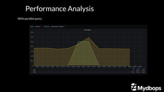 Performance Analysis
With parallel query
 