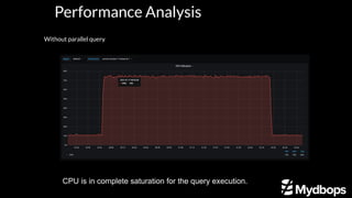 Performance Analysis
Without parallel query
CPU is in complete saturation for the query execution.
 