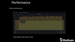 Performance
Without parallel query
Read latency of the server is high.
 