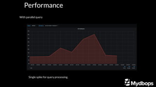 Performance
With parallel query
Single spike for query processing.
 