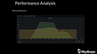 Performance Analysis
With parallel query
 