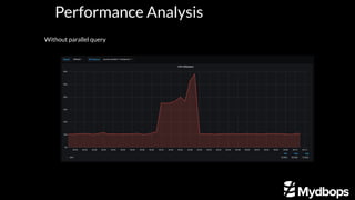 Performance
Without parallel query
Performance Analysis
 