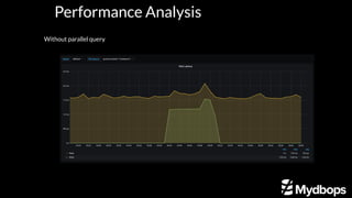 Performance
Without parallel query
Performance Analysis
 