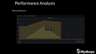 Performance
With parallel query
Performance Analysis
 