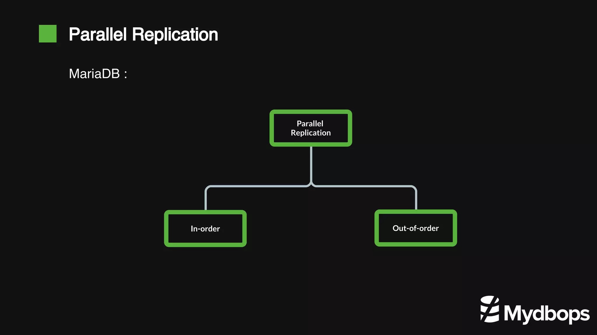 Parallel Replication MariaDB : Parallel Replication In-order Out-of-order 