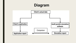 Parallel simulation | PPTX | Computer Software and Applications | Computing