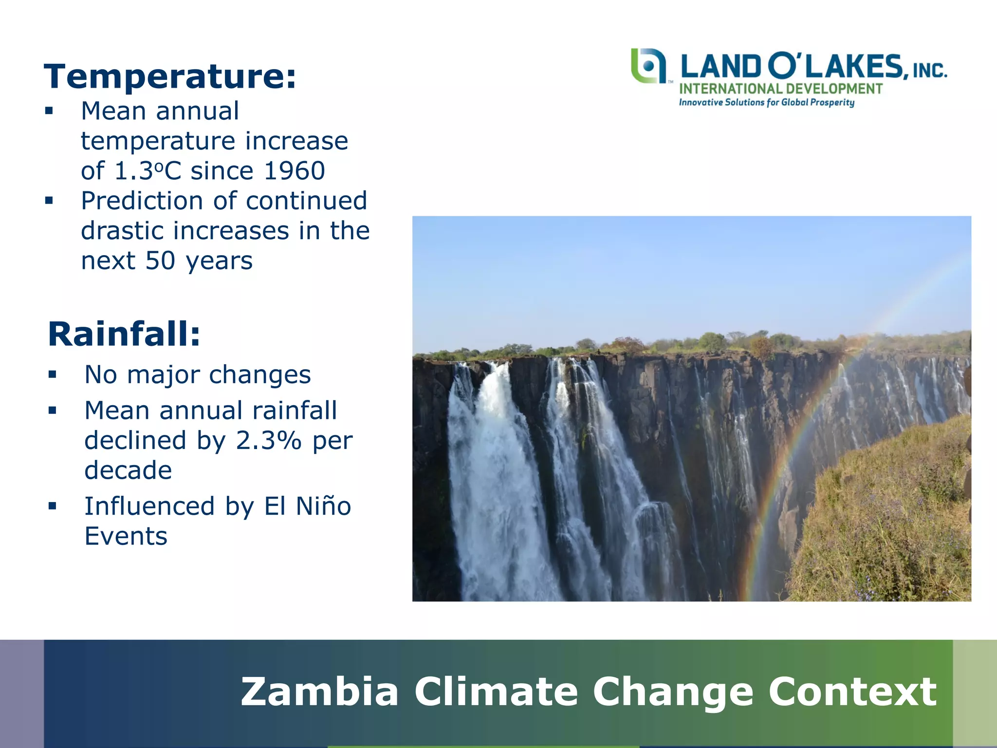 Rainfall:
 No major changes
 Mean annual rainfall
declined by 2.3% per
decade
 Influenced by El Niño
Events
Zambia Climate Change Context
Temperature:
 Mean annual
temperature increase
of 1.3oC since 1960
 Prediction of continued
drastic increases in the
next 50 years
 