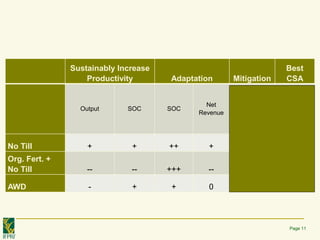Does Climate Smart Agriculture Lead to Resilience?