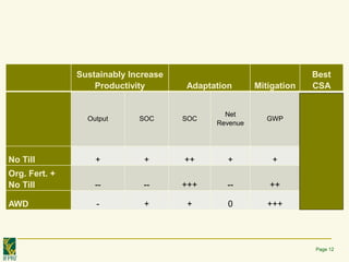 Does Climate Smart Agriculture Lead to Resilience?