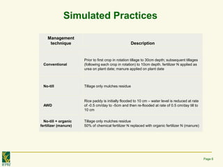 Does Climate Smart Agriculture Lead to Resilience?