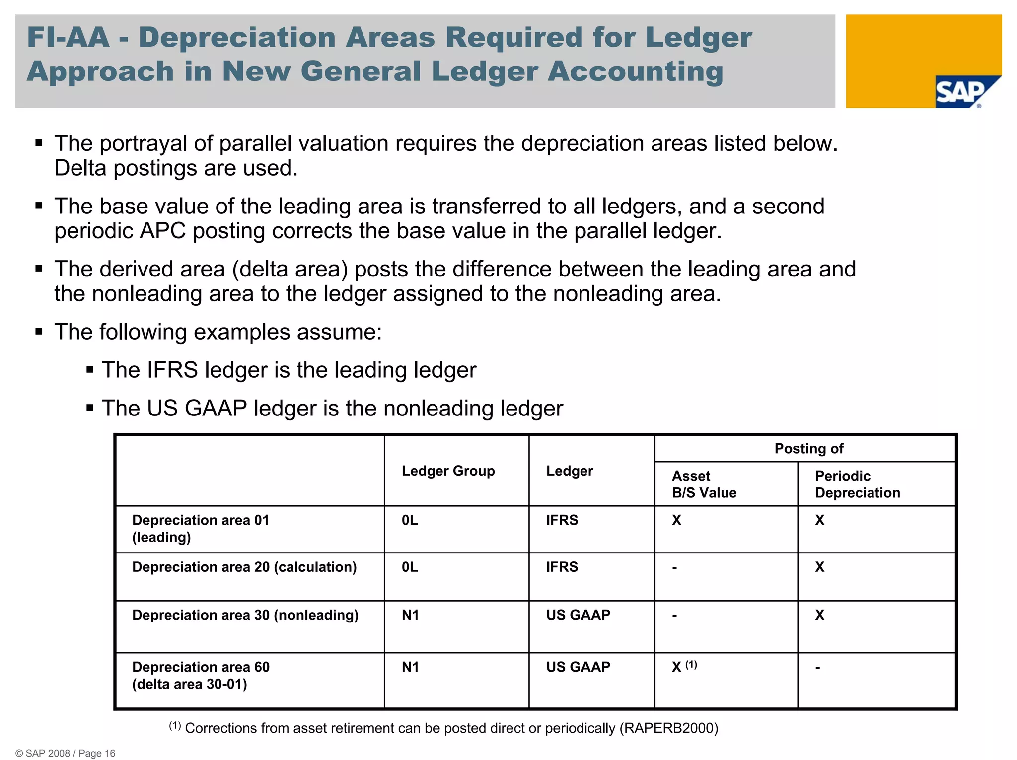 Parallel Erp Approach Parallel accounting in sap erp account approachversus ledger approachin ...