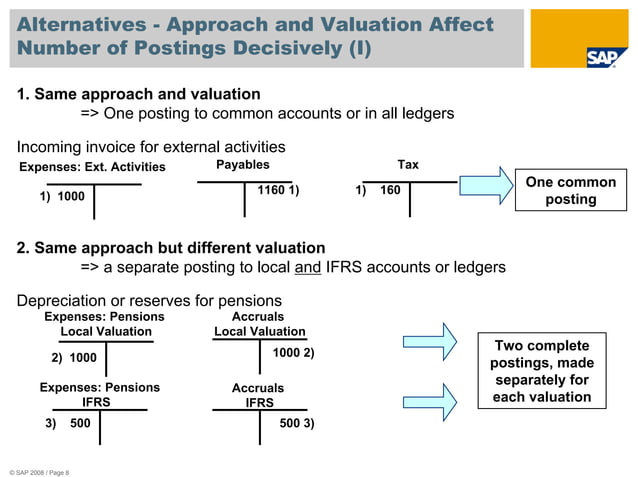 Parallel Erp Approach What Is Parallel Accounting In Sap? – CGSSON