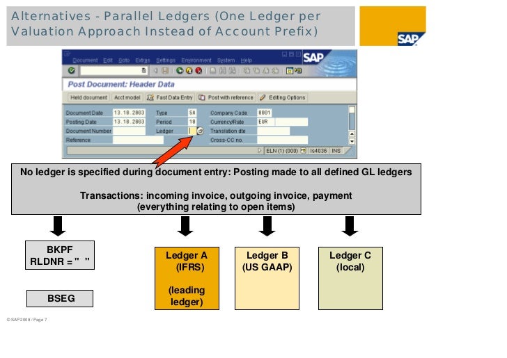 Parallel accounting in sap erp account approachversus ledger approach…