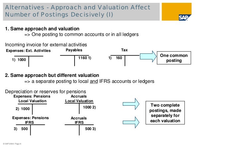 invoice expenses