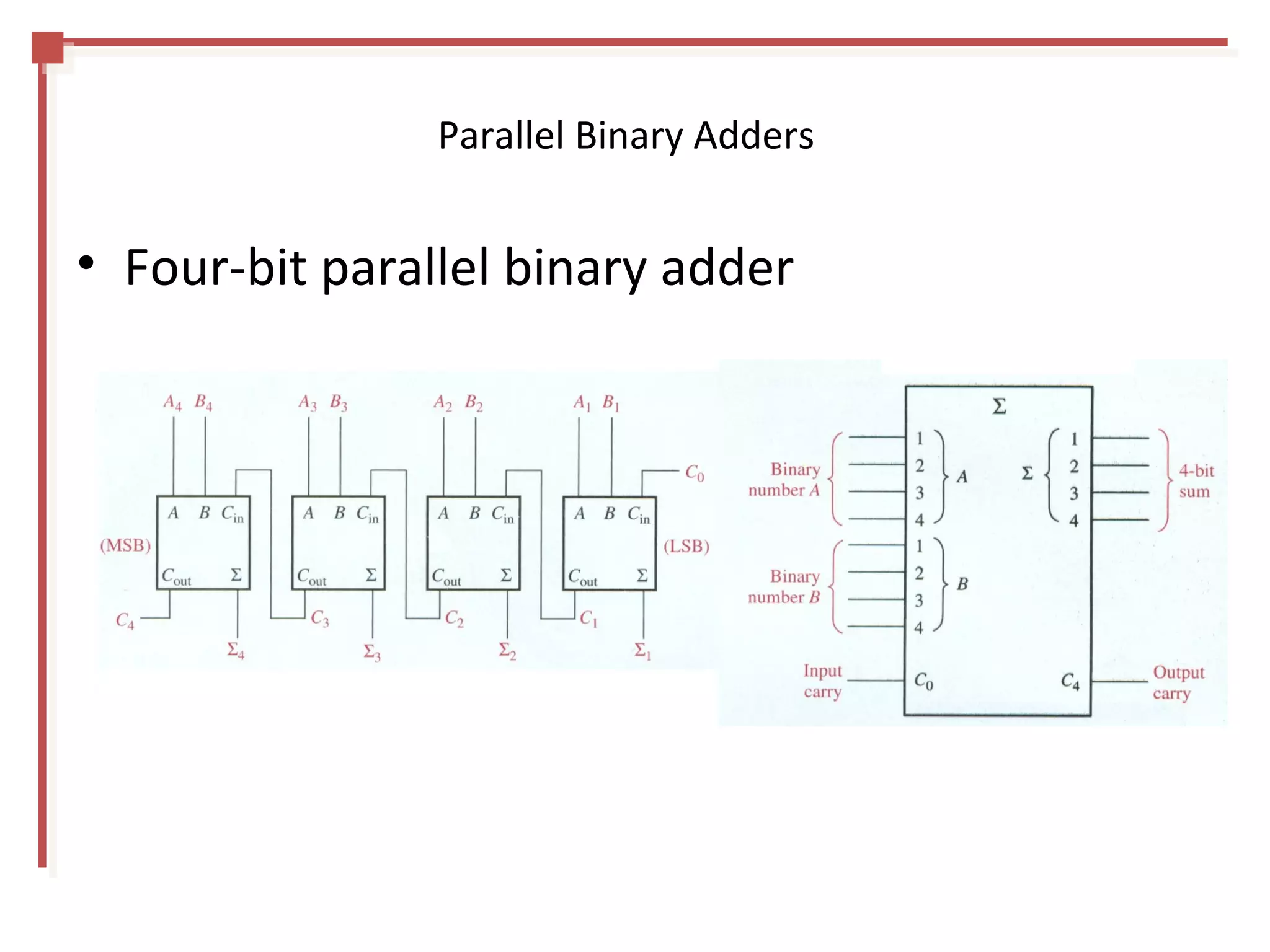Parallel adder | PPT