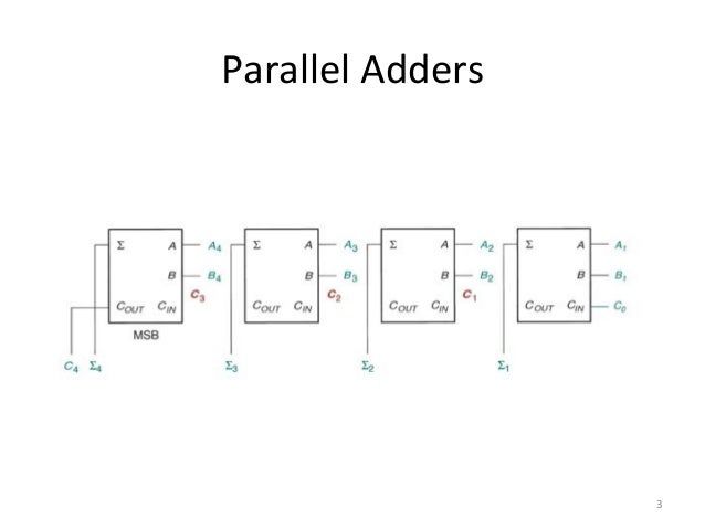 Parallel adder