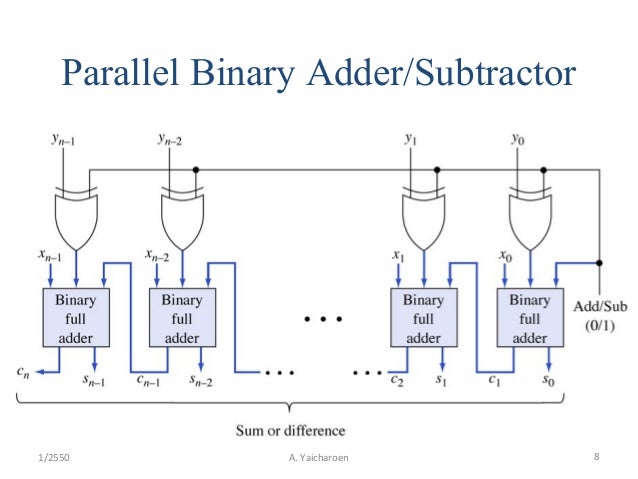 Parallel adder