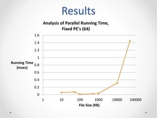 Parallel aes implementation | PDF