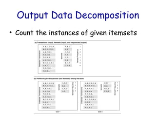 Comprehensive Guide to Parallel Algorithm Design and Decomposition ...