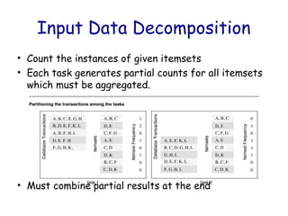 Comprehensive Guide to Parallel Algorithm Design and Decomposition ...