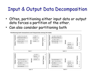 Comprehensive Guide to Parallel Algorithm Design and Decomposition ...