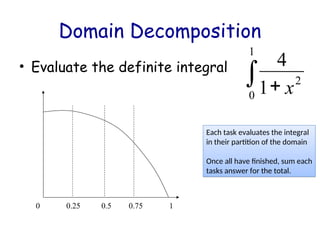 Comprehensive Guide to Parallel Algorithm Design and Decomposition ...