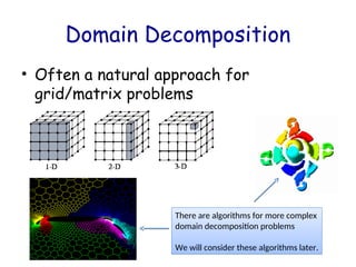 Comprehensive Guide to Parallel Algorithm Design and Decomposition ...