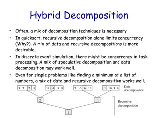 Comprehensive Guide to Parallel Algorithm Design and Decomposition ...