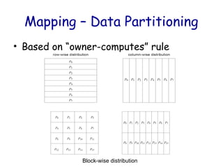 Comprehensive Guide to Parallel Algorithm Design and Decomposition ...