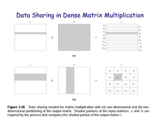 Comprehensive Guide to Parallel Algorithm Design and Decomposition ...
