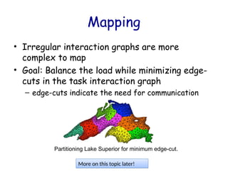 Comprehensive Guide to Parallel Algorithm Design and Decomposition ...