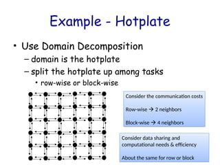 Comprehensive Guide to Parallel Algorithm Design and Decomposition ...