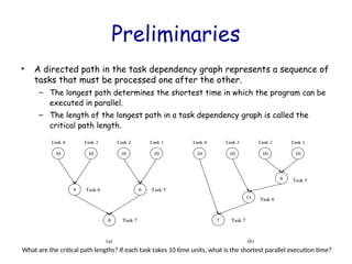 Comprehensive Guide to Parallel Algorithm Design and Decomposition ...