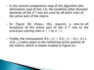Parallel algorithm in linear algebra | PPT