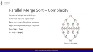 Parallel algorithms | PPTX