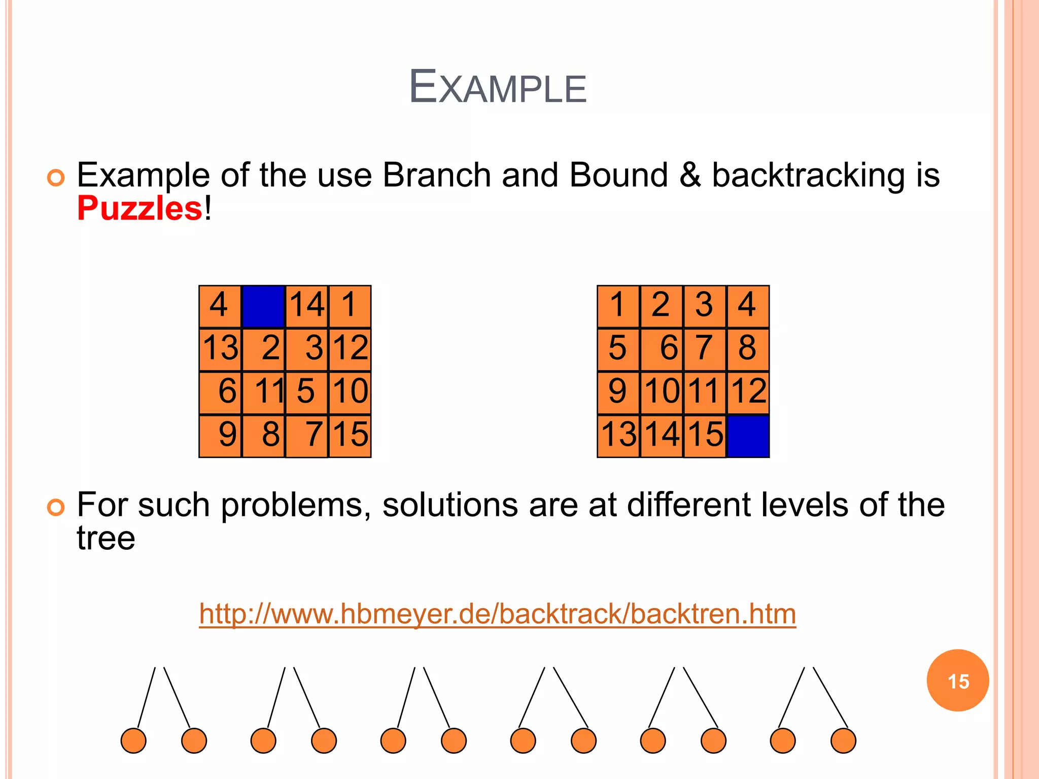 EXAMPLE
 Example of the use Branch and Bound & backtracking is
Puzzles!
 For such problems, solutions are at different levels of the
tree
http://www.hbmeyer.de/backtrack/backtren.htm
15
1 2 3 4
5 6 7 8
9 1011 12
131415
1
3
2
4
5
6
13
14
15
12
11 10
9 7
8
 