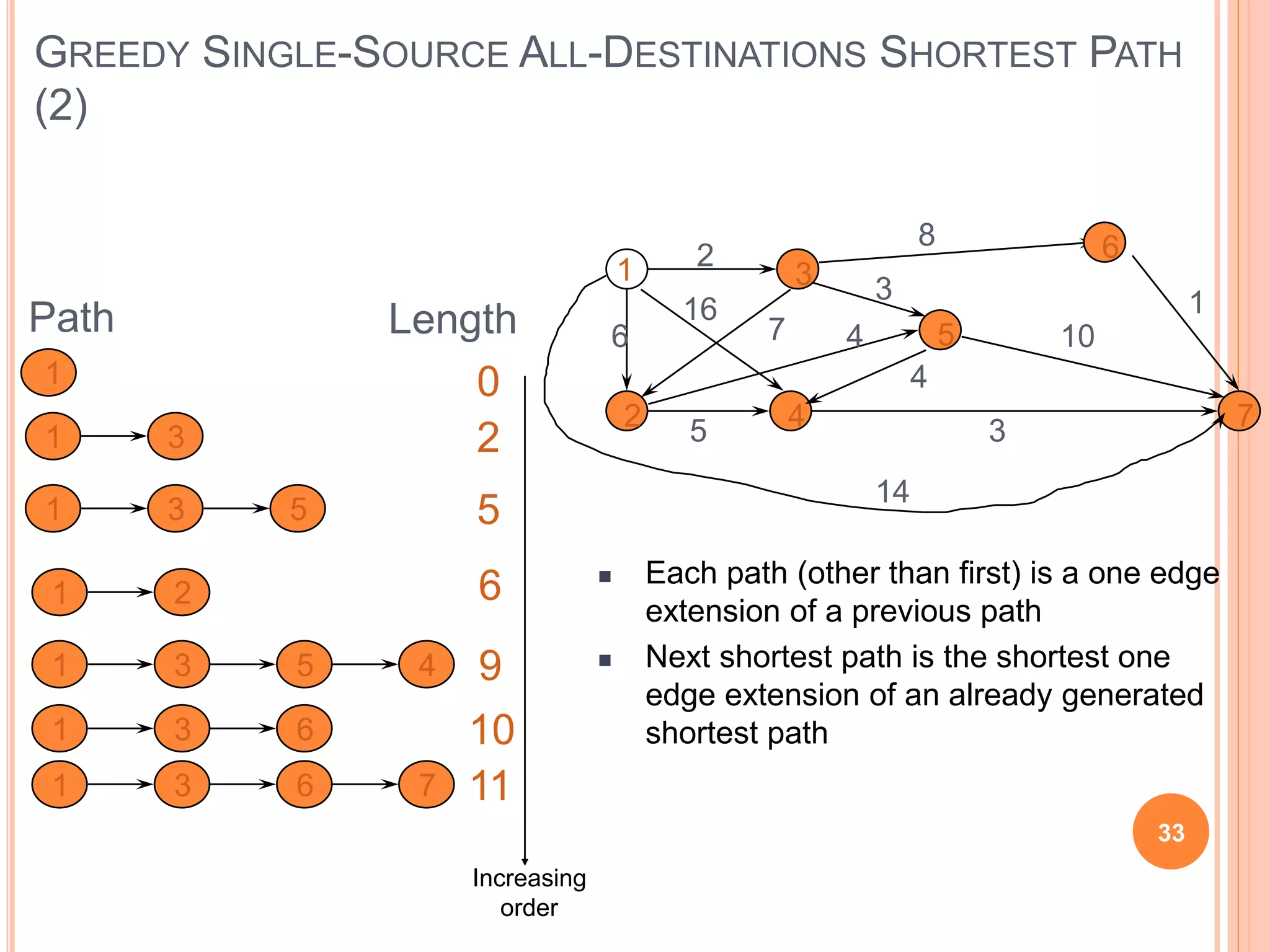 GREEDY SINGLE-SOURCE ALL-DESTINATIONS SHORTEST PATH
(2)
33
1
2
3
4
5
6
7
2
6
16
7
8
10
3
14
4
4
5 3
1
Path Length
1 0
1 3 2
1 3 5
5
1 2 6
1 3 9
5 4
1 3 10
6
1 3 11
6 7
 Each path (other than first) is a one edge
extension of a previous path
 Next shortest path is the shortest one
edge extension of an already generated
shortest path
Increasing
order
 