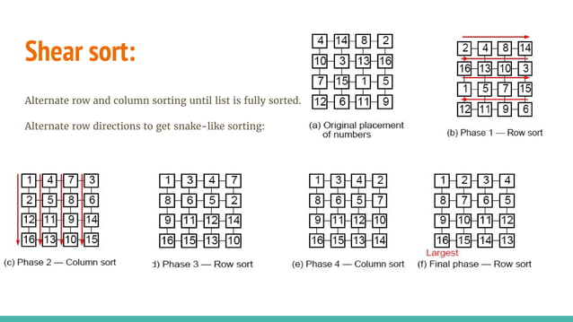 Parallel sorting Algorithms | PPT