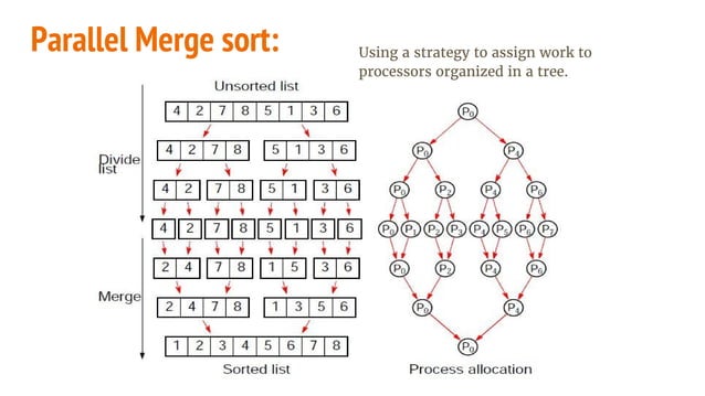 Parallel sorting Algorithms | PPT