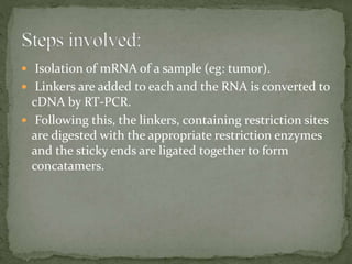  Isolation of mRNA of a sample (eg: tumor).
 Linkers are added to each and the RNA is converted to
cDNA by RT-PCR.
 Following this, the linkers, containing restriction sites
are digested with the appropriate restriction enzymes
and the sticky ends are ligated together to form
concatamers.
 